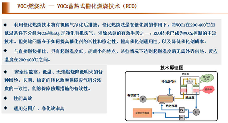 上海蘄黃VOCS處理