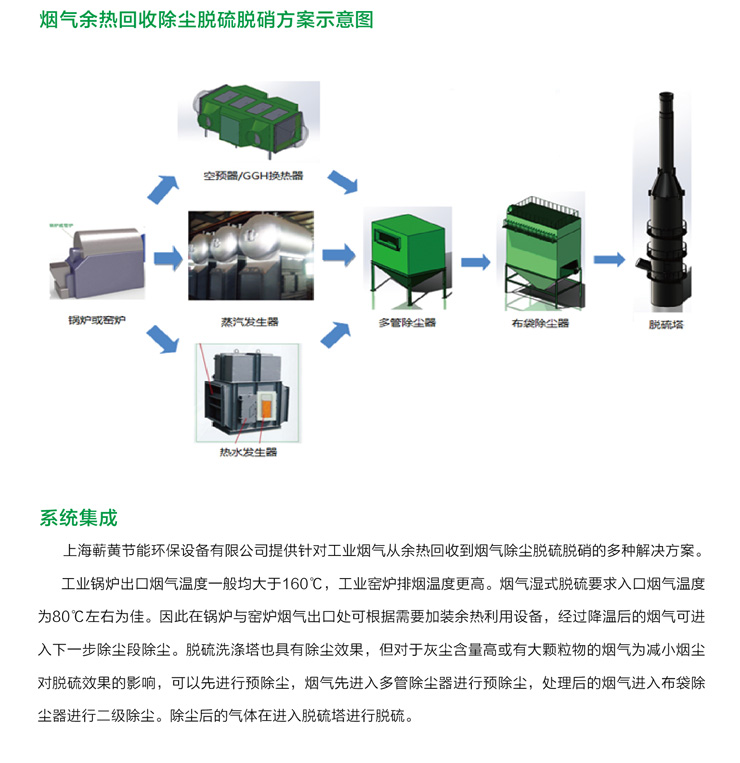 蘄黃余熱回收